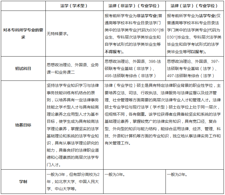 法学（学术型）硕士与法律（专业学位）硕士的区别.png