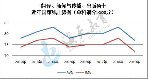 单科（满分>100分）