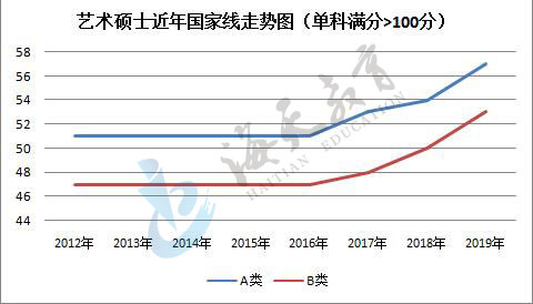 单科（满分>100分）