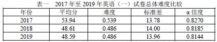 英语一难度.jpg