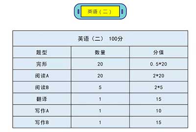 英语二.jpg