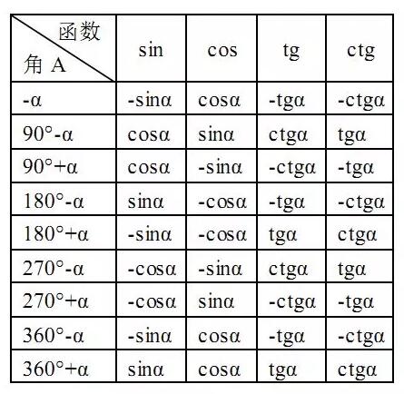 三角函数诱导公式.jpg