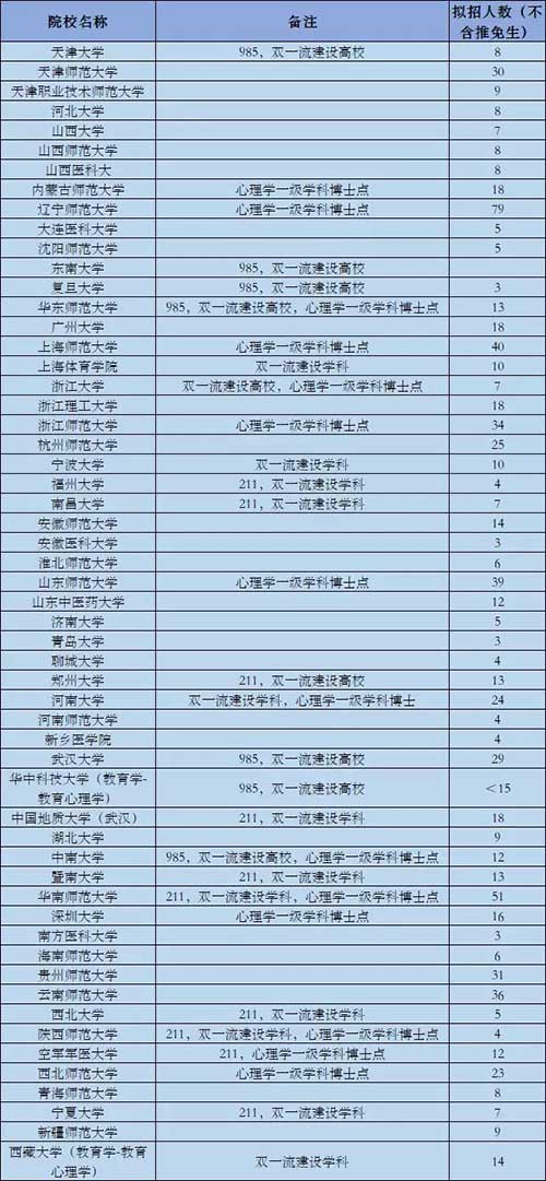 心理学学硕.jpg
