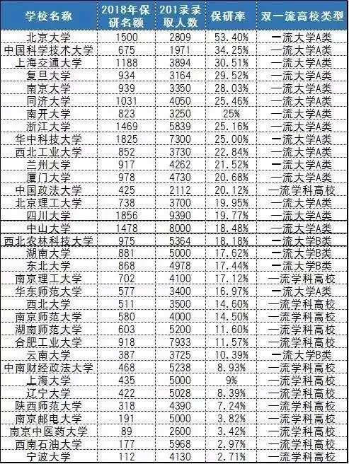 2018年高校保研率排行榜.jpg