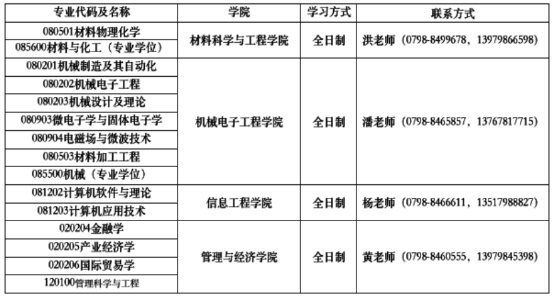 调剂专业表.png