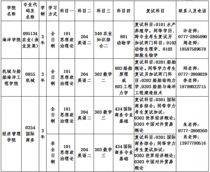 接收调剂专业目录及联系方式.png
