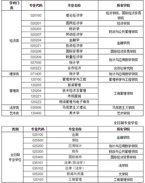 接收调剂学科与专业.jpg