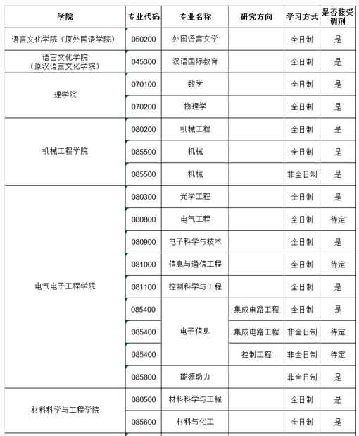 调剂1.jpg