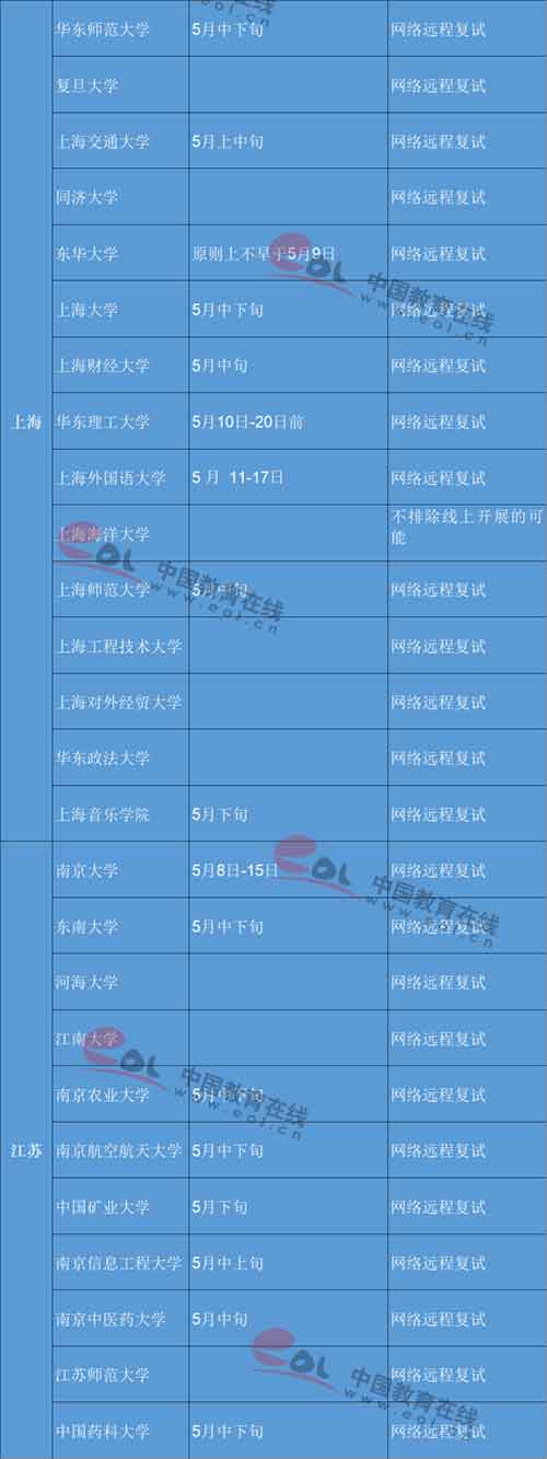 115所高校复试信息汇总4.jpg