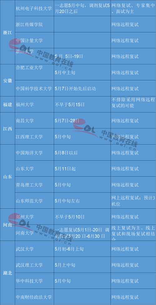 115所高校复试信息汇总5.jpg