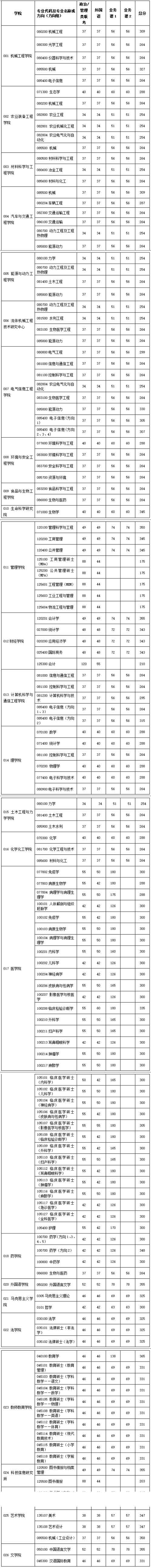 江苏大学2020考研复试分数线.jpg