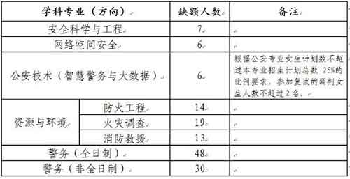 调剂专业及缺额.jpg