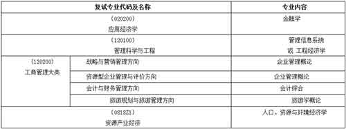 专业能力复试内容.jpg
