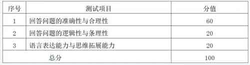 湖南大学法学院分值.jpg