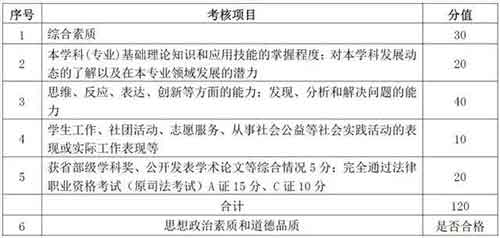 全日制法律硕士综合测试评分细则.jpg
