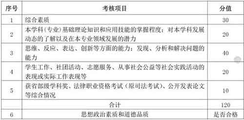 非全日制法律硕士综合测试评分细则.jpg