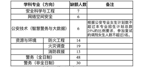 学科专业.jpg