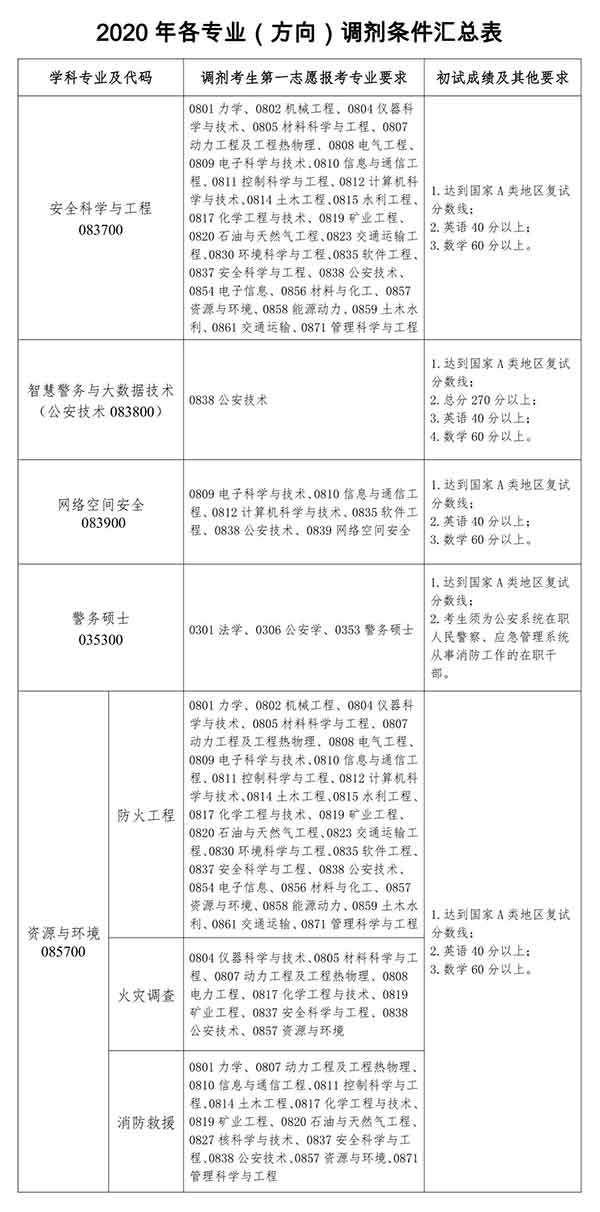 汇总表.jpg