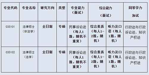 复试科目.jpg
