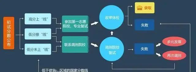 流程分布图.jpg