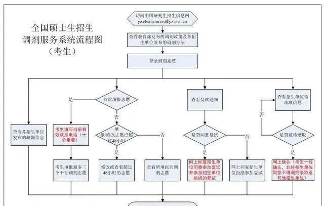 调剂流程.jpg