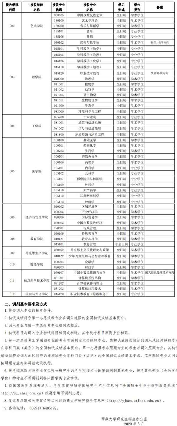 西藏大学2020考研调剂信息.jpg