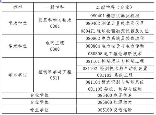 接收调剂专业.jpg