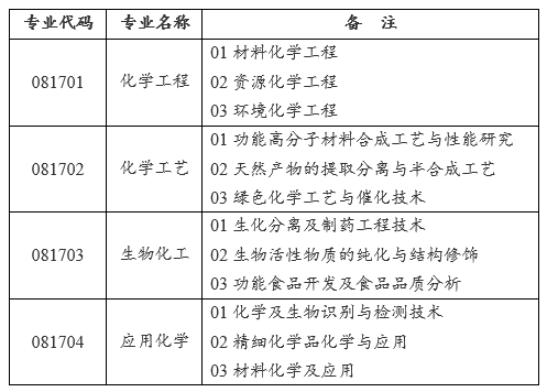 调剂要求.jpg