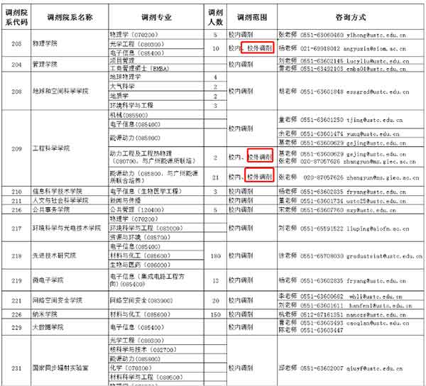 中国科学技术大学.jpg