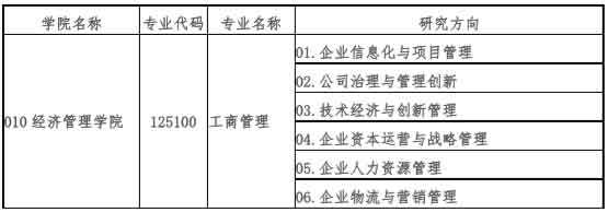 　　非全日制硕士研究生(专业学位类).jpg