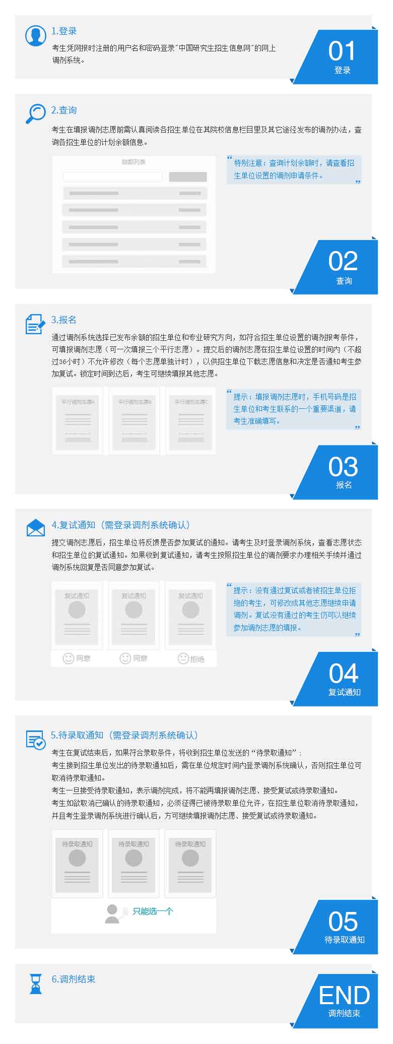 网上调剂流程.jpg