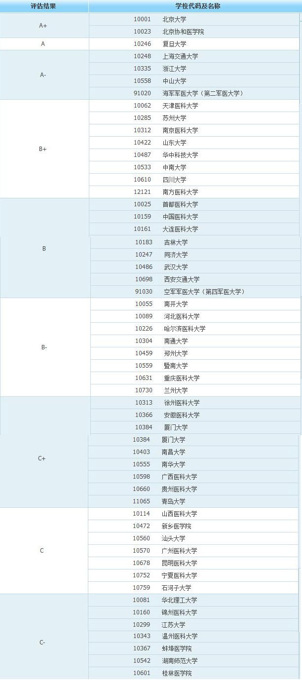 1001基础医学.jpg