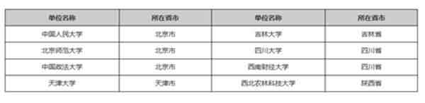 研究生考试援藏计划院校名单.jpg