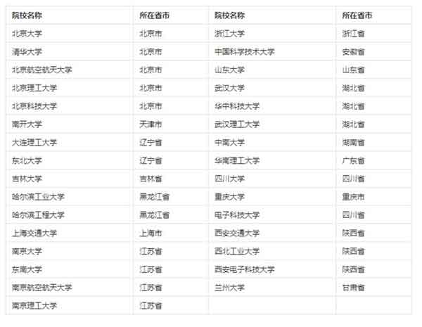 31所“强军计划”院校名单.jpg