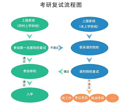 复试流程图.jpg