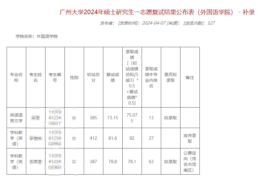 广州大学补录1.png