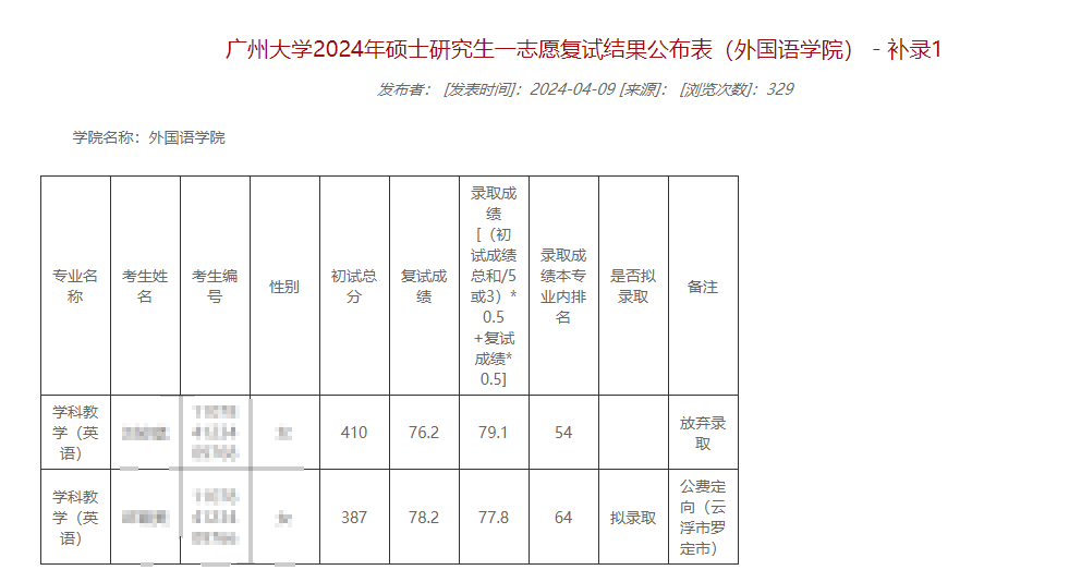 广州大学补录2.png